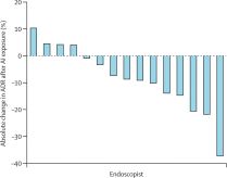 生6个月「废功」20%癌症检出率！pg电子中国柳叶刀惊曝：AI让医(图6)