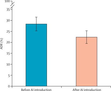 生6个月「废功」20%癌症检出率！pg电子中国柳叶刀惊曝：AI让医(图10)
